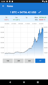 Bitcoin to Eurozone Euro, Convert BTC in EUR