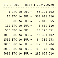 Bitcoin to US Dollar or convert BTC to USD