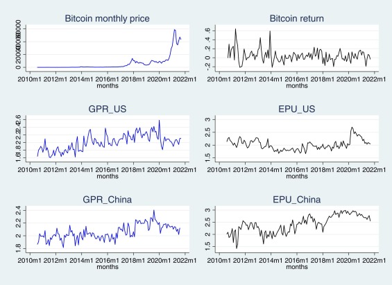 BTC to GBP (Bitcoin to Pound Sterling) FX Convert