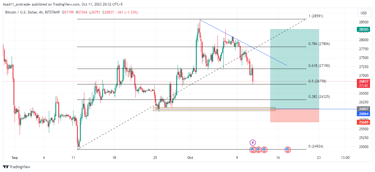 Bitcoin to US Dollar or convert BTC to USD