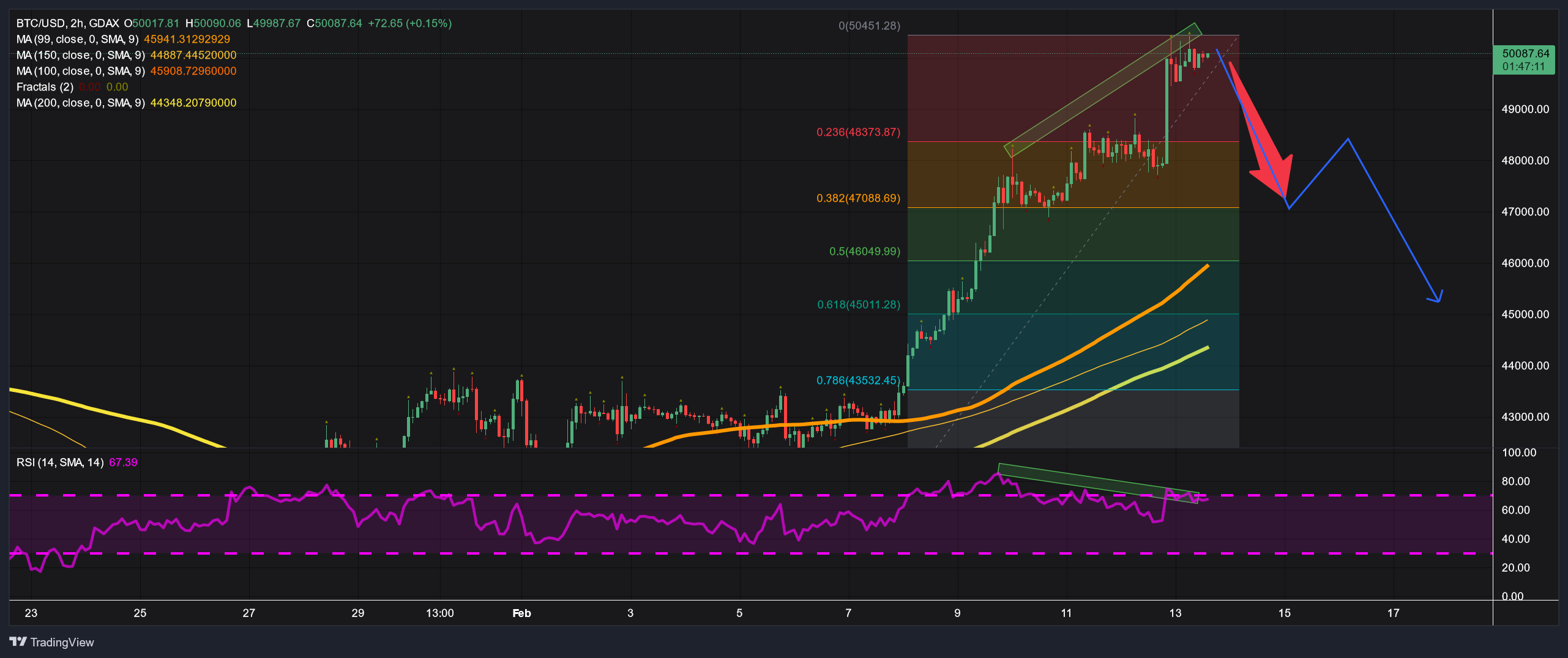 US Dollars to Bitcoins. Convert: USD in BTC [Currency Matrix]