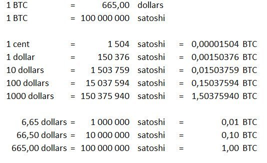 Satoshi to Bitcoin Calculator | Convert SATS to BTC/USD | coinlog.fun