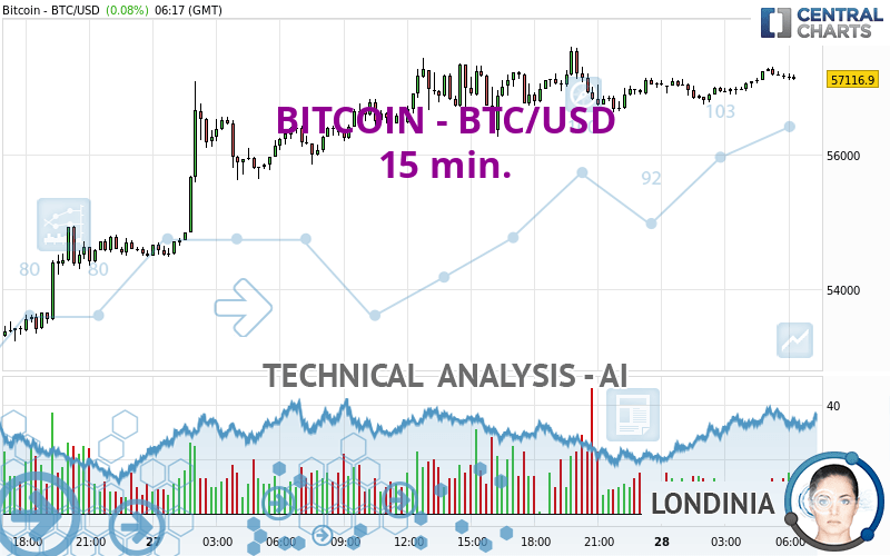 BTC vs ETC Comparison | Compare Bitcoin versus Ethereum Classic | coinlog.fun