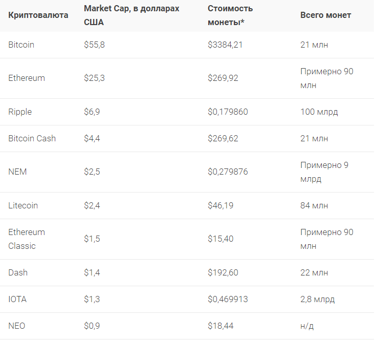 Convert Bitcoin to Swedish Krona