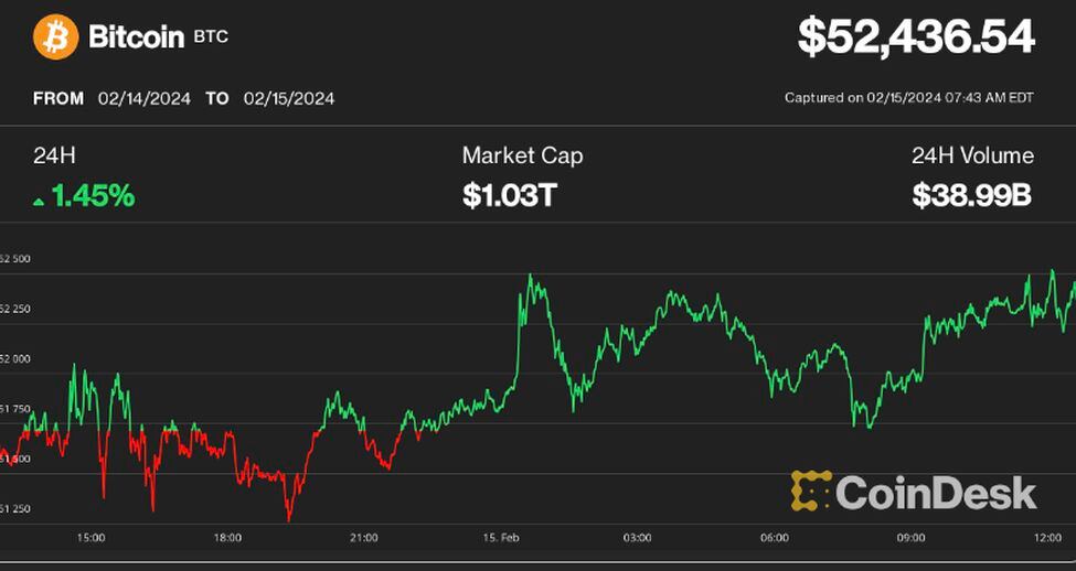 BTC to EUR | Convert Bitcoin to Euro