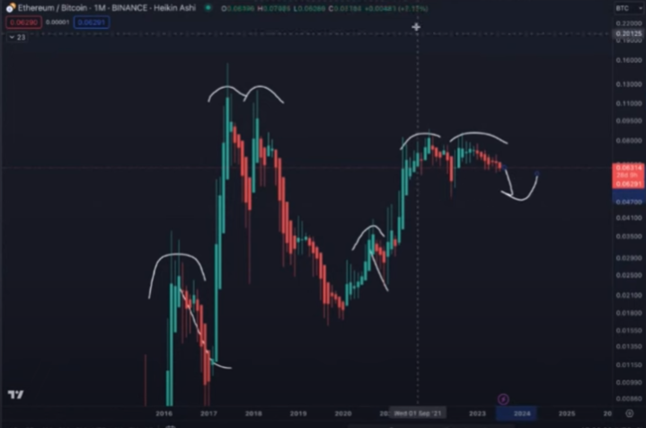 Convert ETH to USD - Ethereum to US Dollar Converter | CoinCodex