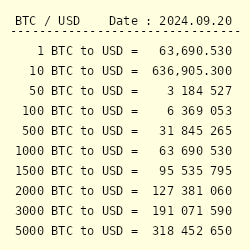 Convert BTC to USD