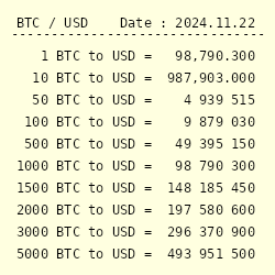 Gain 1 USDT for buying 1 RUB, 1 IDR, 1 BDT, 1 UAH, 1 VND, 1 UAH, 1 KZT, 1 TRY, 1 NGN or 1 PKR