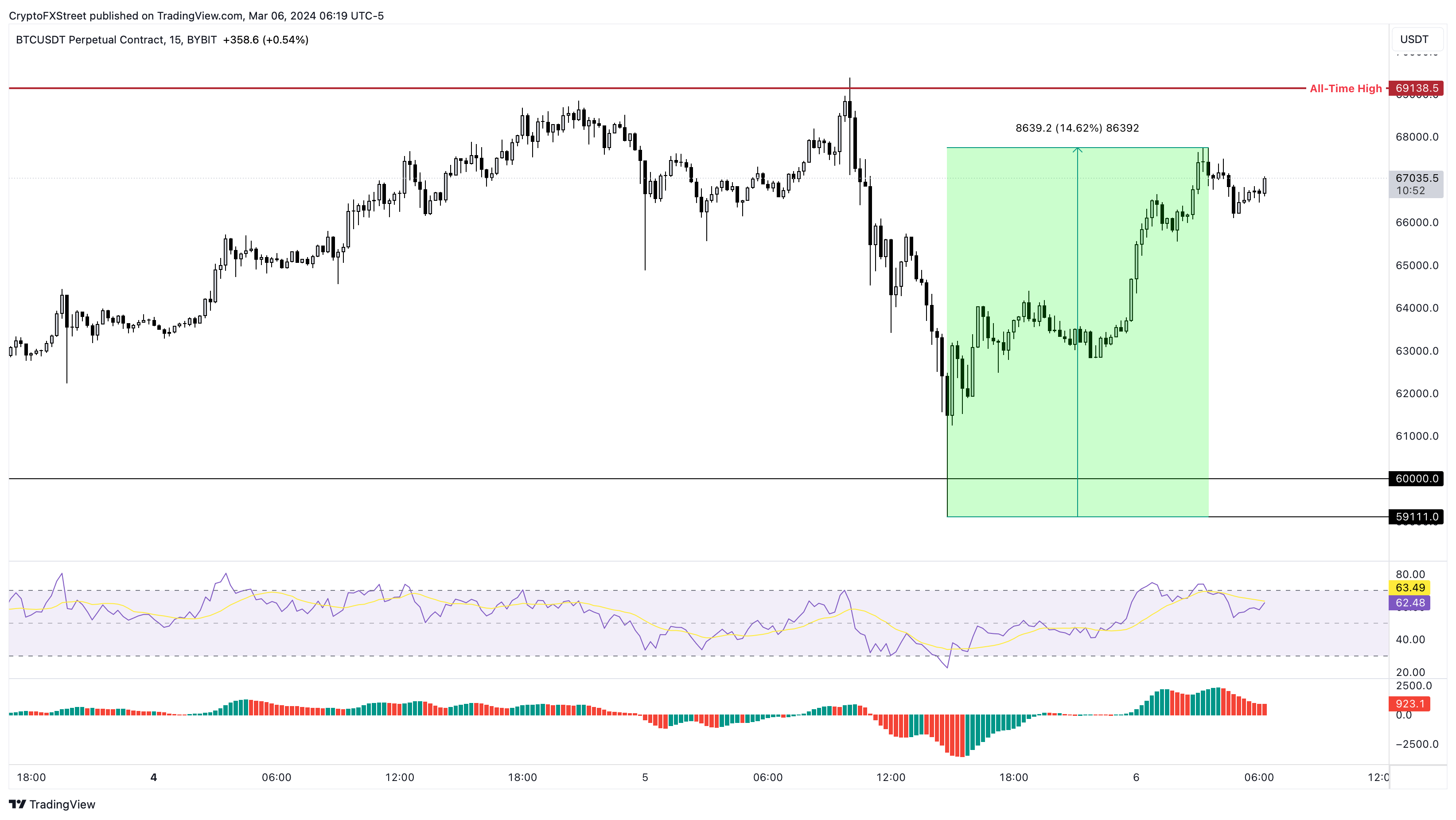 BTCAUD Bitcoin Australian Dollar - Currency Exchange Rate Live Price Chart