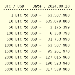 Bitcoin to US Dollar or convert BTC to USD