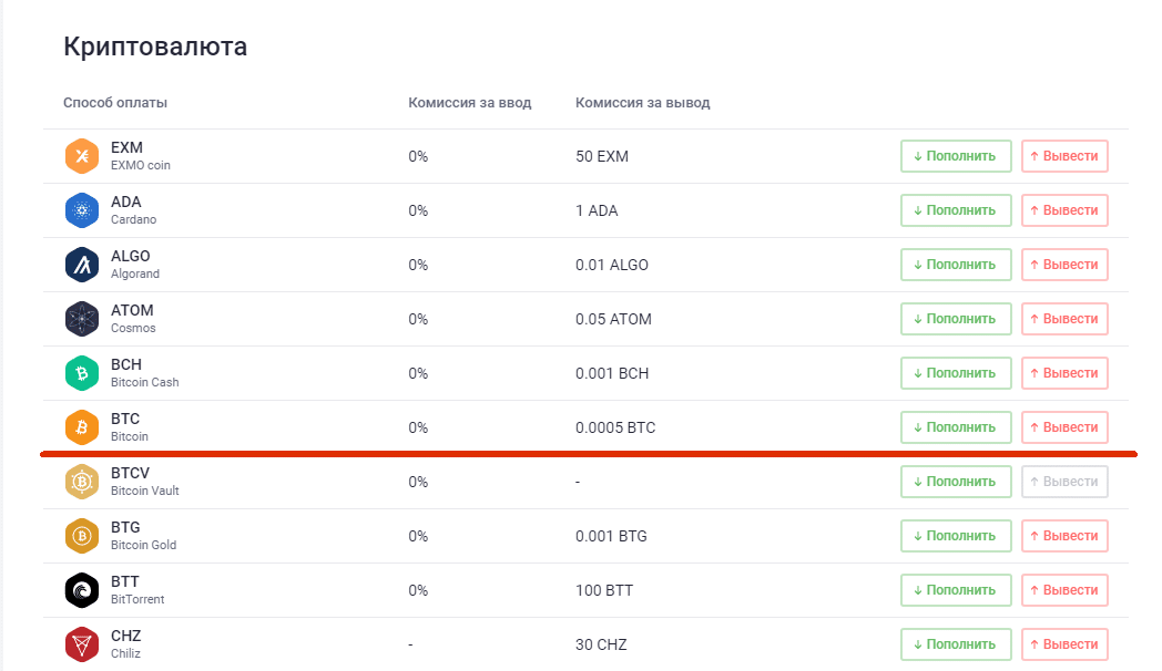 Bitcoin (BTC) ICO Rating, Reviews and Details | ICOholder