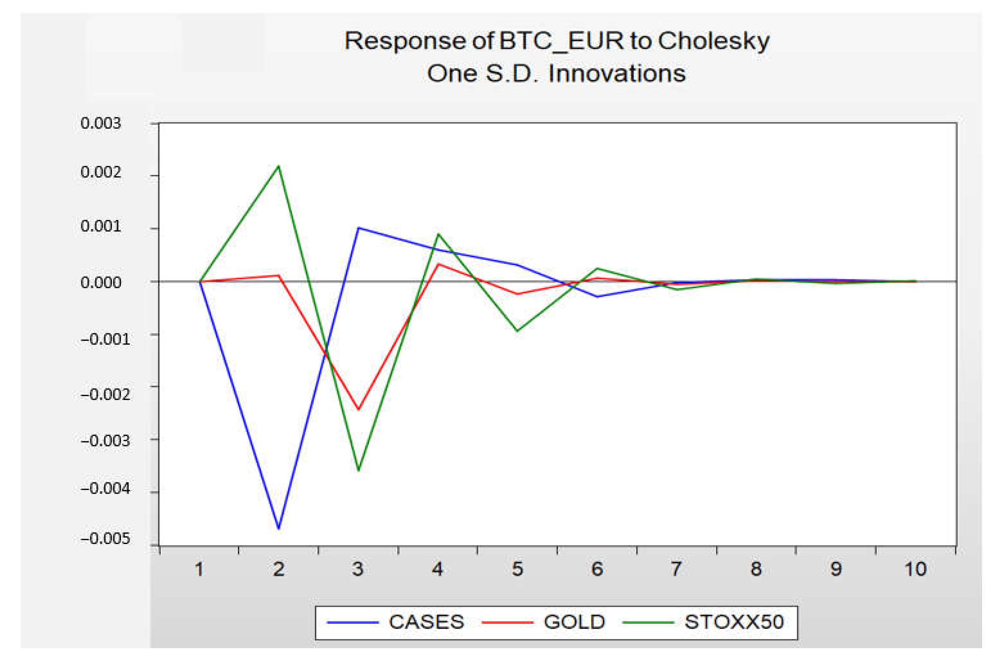 Bitcoin to Euro or convert BTC to EUR