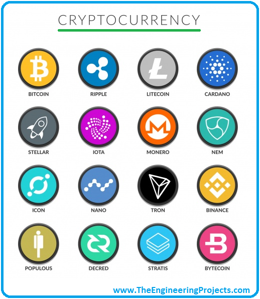 Cryptocurrencies with Highest Trading Volume - Yahoo Finance