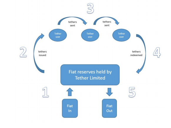 Tether USDt price today, USDT to USD live price, marketcap and chart | CoinMarketCap