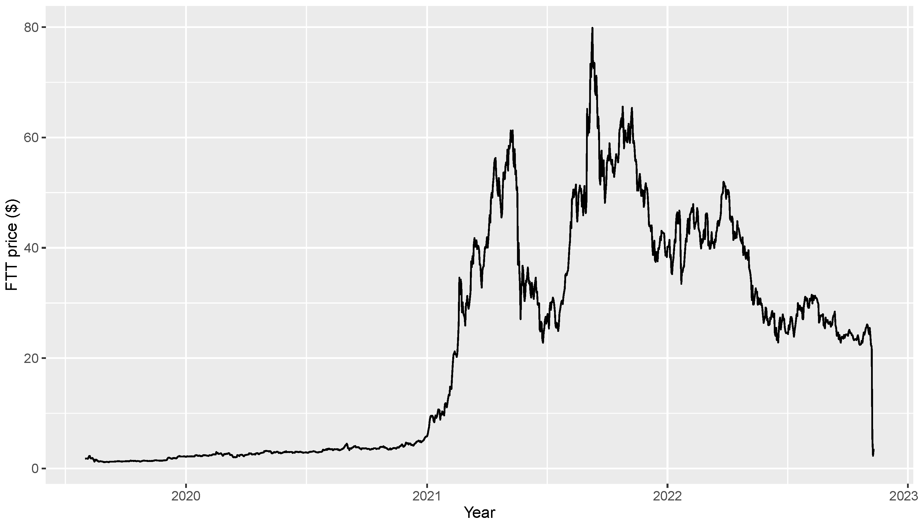 Maxcoin Price History Chart - All MAX Historical Data