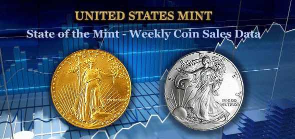 US Mint Sales Data & Cumulative Mintage Figures