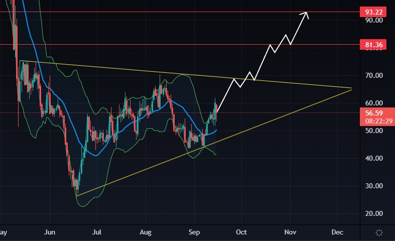 Compound (COMP) Price Prediction , , - TheNewsCrypto