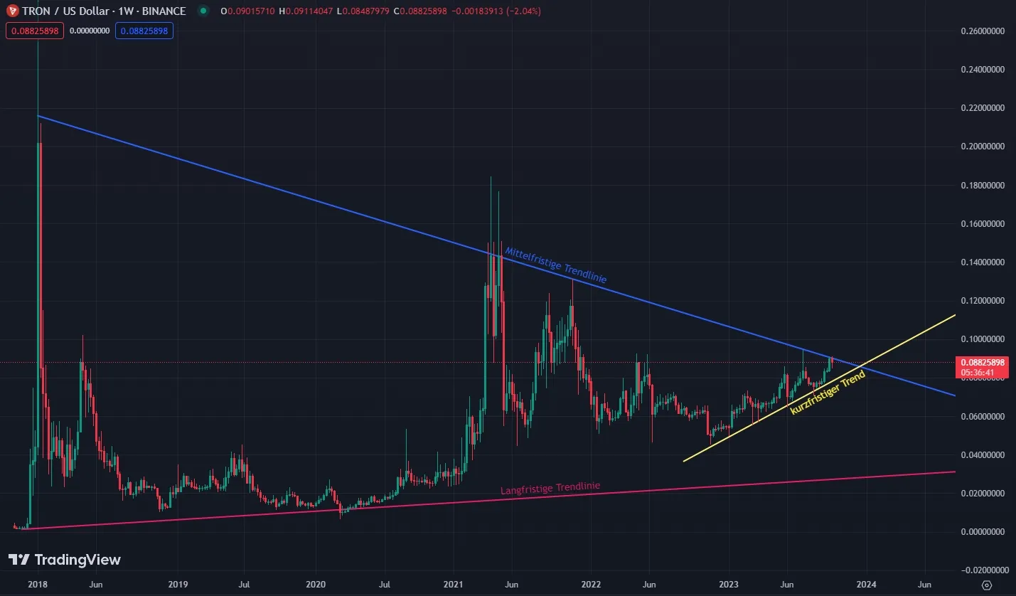 Warum Tron eine neue Herausforderung in der Terrorbekämpfung ist - Bitcoin - coinlog.fun › Web