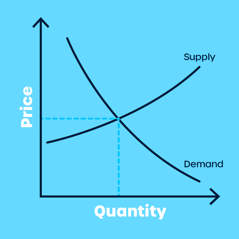 How Does Cryptocurrency Gain Value | Nas Academy