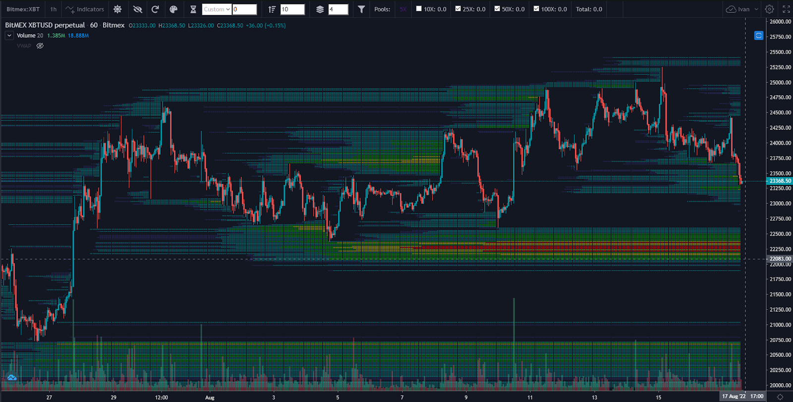 Liquidity — Indicadores y señales — TradingView