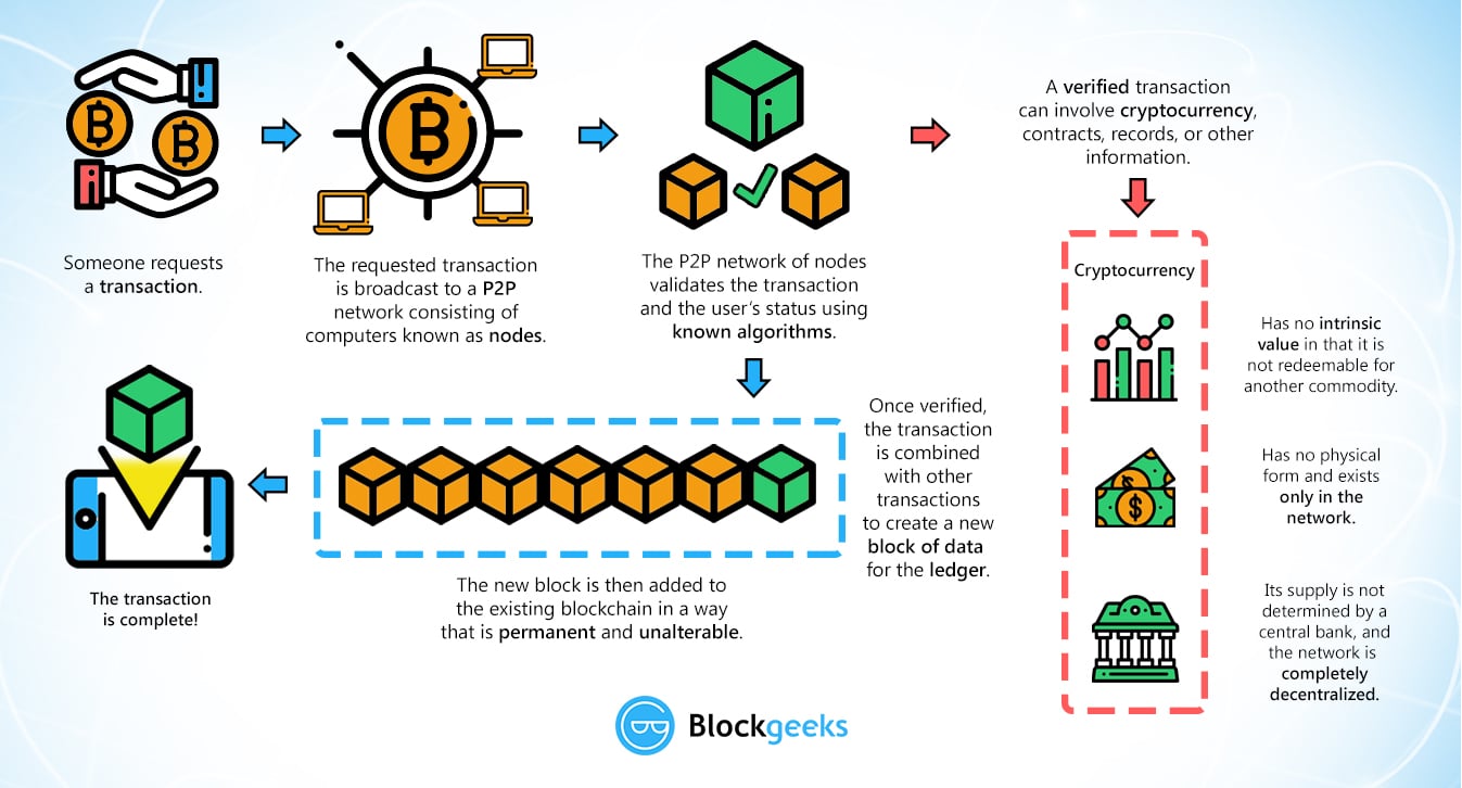 Cryptocurrency - Wikipedia