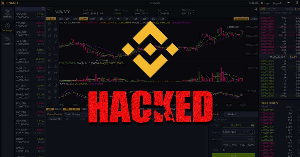 Hackers access $ million in crypto with attack on Binance - CBS News