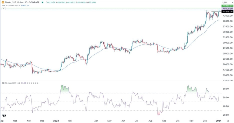 Bitcoin USD (BTC-USD) Price History & Historical Data - Yahoo Finance