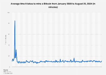 Why do some Bitcoin transactions remain unconfirmed?