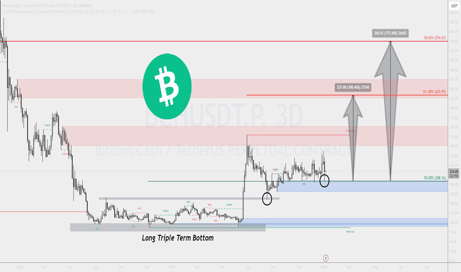 Bitcoin Cash Price Today - BCH Coin Price Chart & Crypto Market Cap