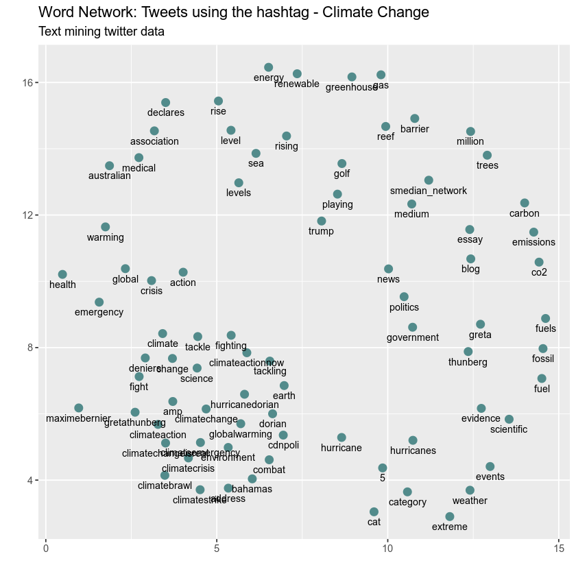 Text Mining and Sentiment Analysis: Analysis with R - Simple Talk