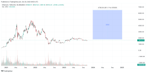 Ethereum (ETH) Price Prediction , , 