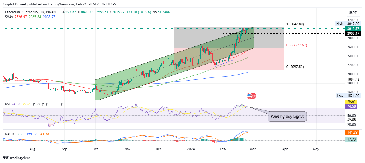 Ethereum to US-Dollar Conversion | ETH to USD Exchange Rate Calculator | Markets Insider