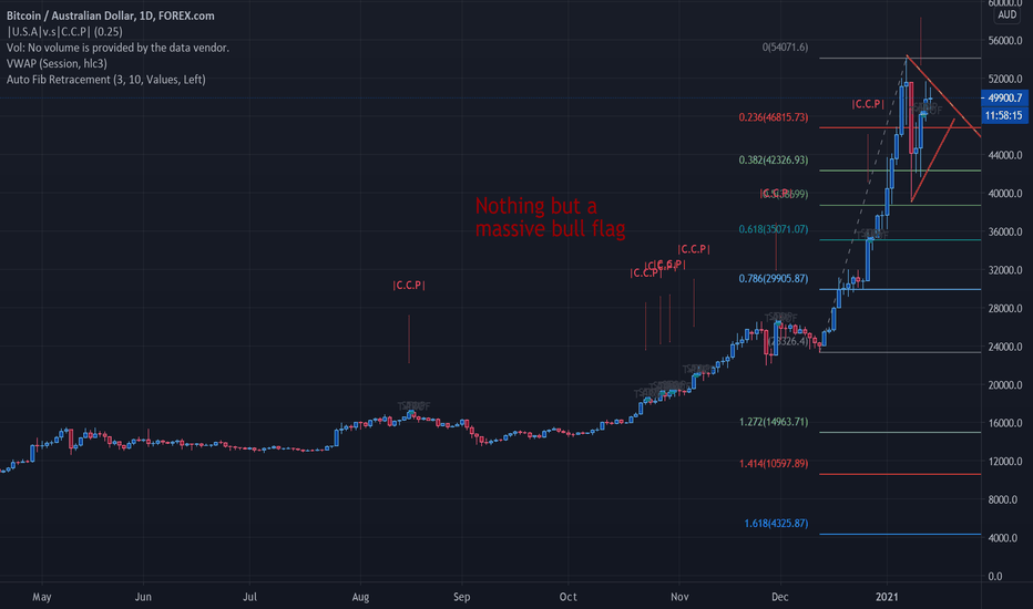 Convert BTC to AUD - Bitcoin in Australian Dollar exchange rate