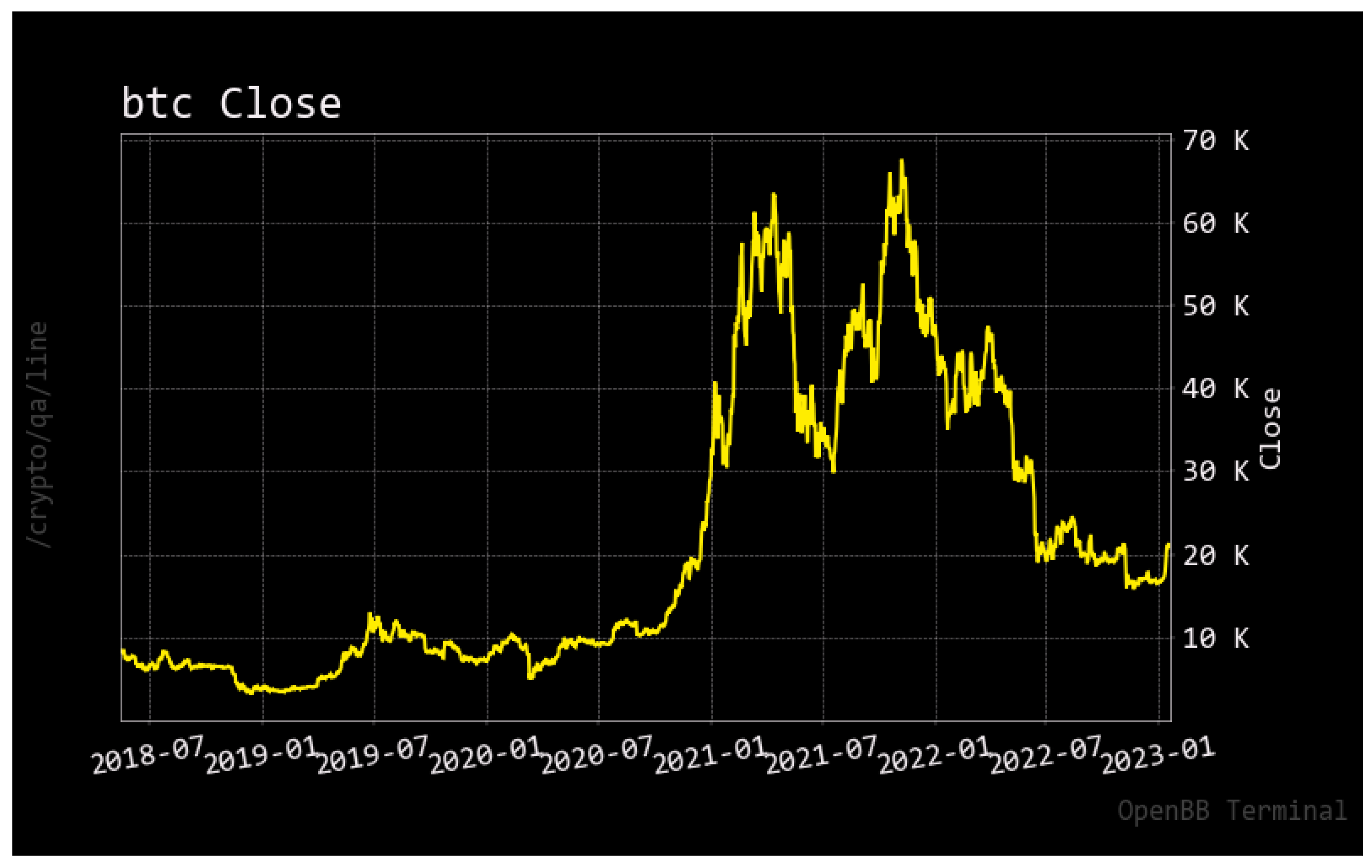 Total Crypto Market Cap — Index Chart — TradingView