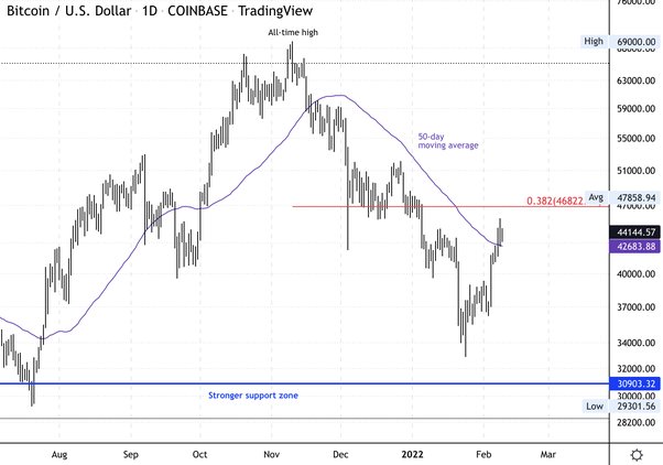 Crypto Signals – Telegram