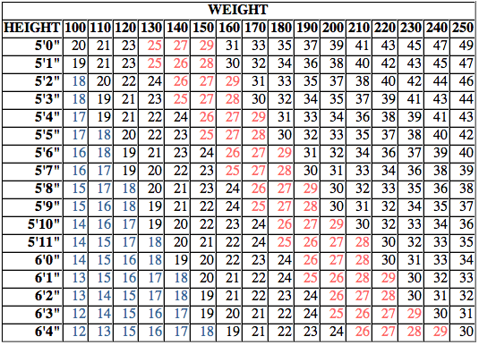 Body Mass Index (BMI) Calculator | coinlog.fun