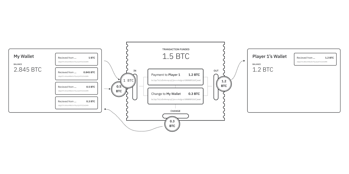 How Many Bitcoin Wallets Have Over Btc | StatMuse Money