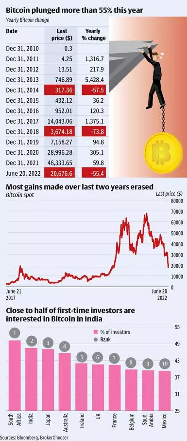 BTC to USD | Bitcoin to US Dollar — Exchange Rate, Convert