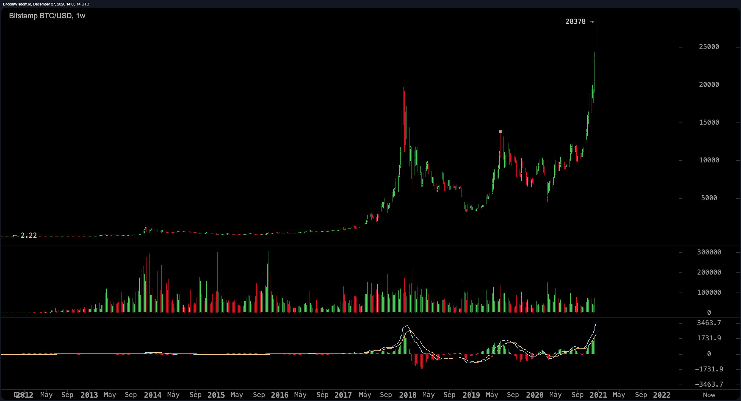 19 BTC to EUR – Nordikcoin