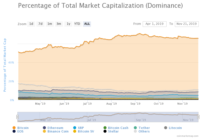 BitMex Margin Trading Guide: How To Trade With Leverage? - coinlog.fun