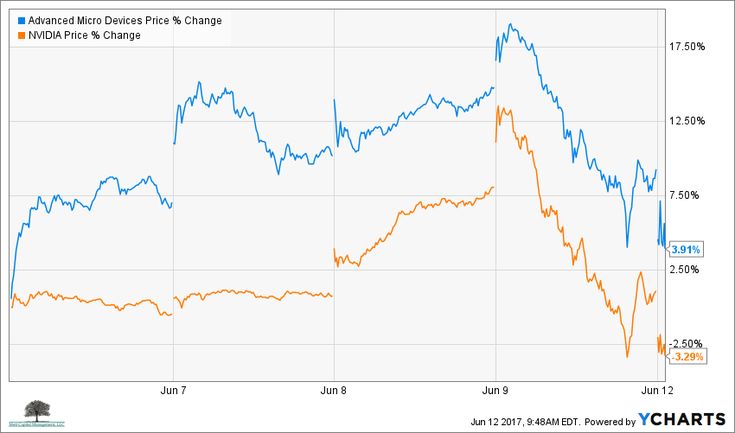 Cryptocurrency bubble - Wikipedia