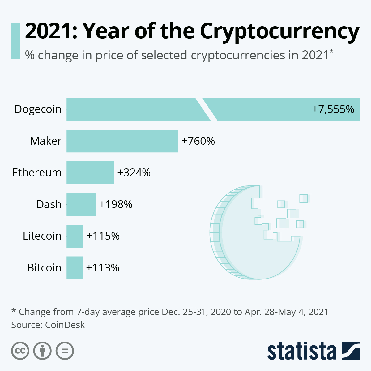 Cryptocurrency Market Size, Share, Industry Analysis 