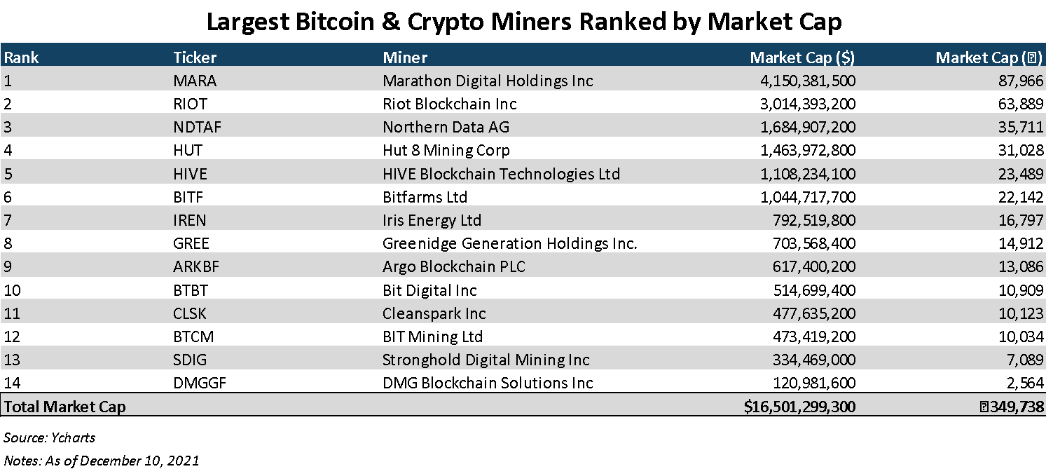 Top 15 Bitcoin Mining Companies in the World