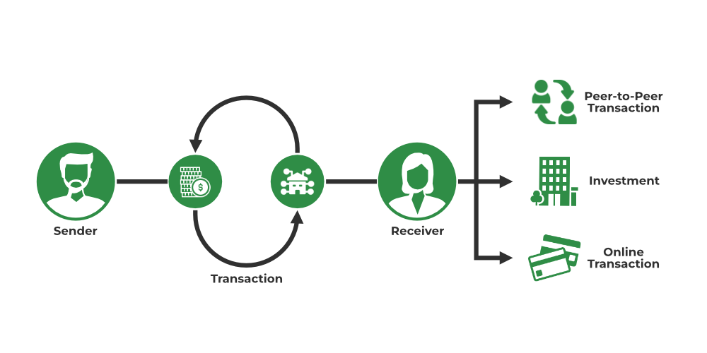 XRP Ledger - Scorechain | Blockchain & Digital Assets Compliance