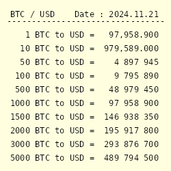 Satoshi to USD / BTC Converter & Calculator