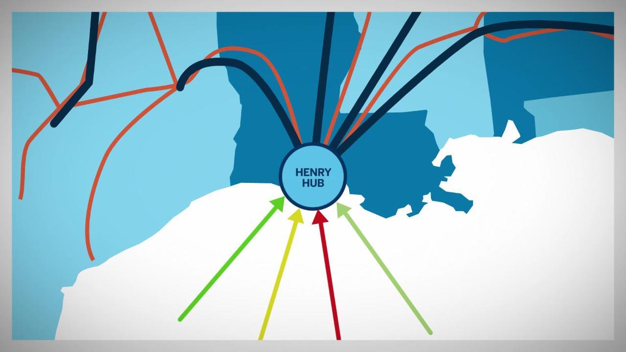 Henry Hub Natural Gas