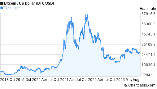 Bitcoin (BTC) Price Prediction - 