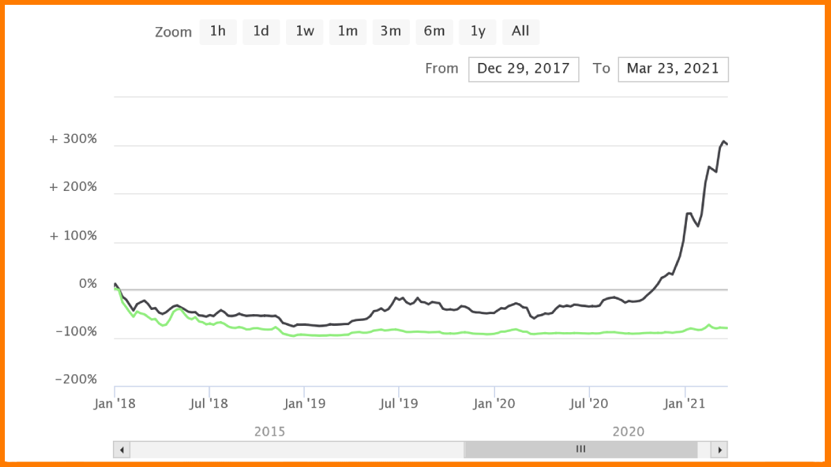 Bitcoin Cash Hashrate Chart