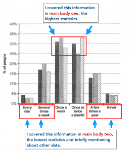 IELTS describing graphs. Vocabulary to answer Academic Writing task 1