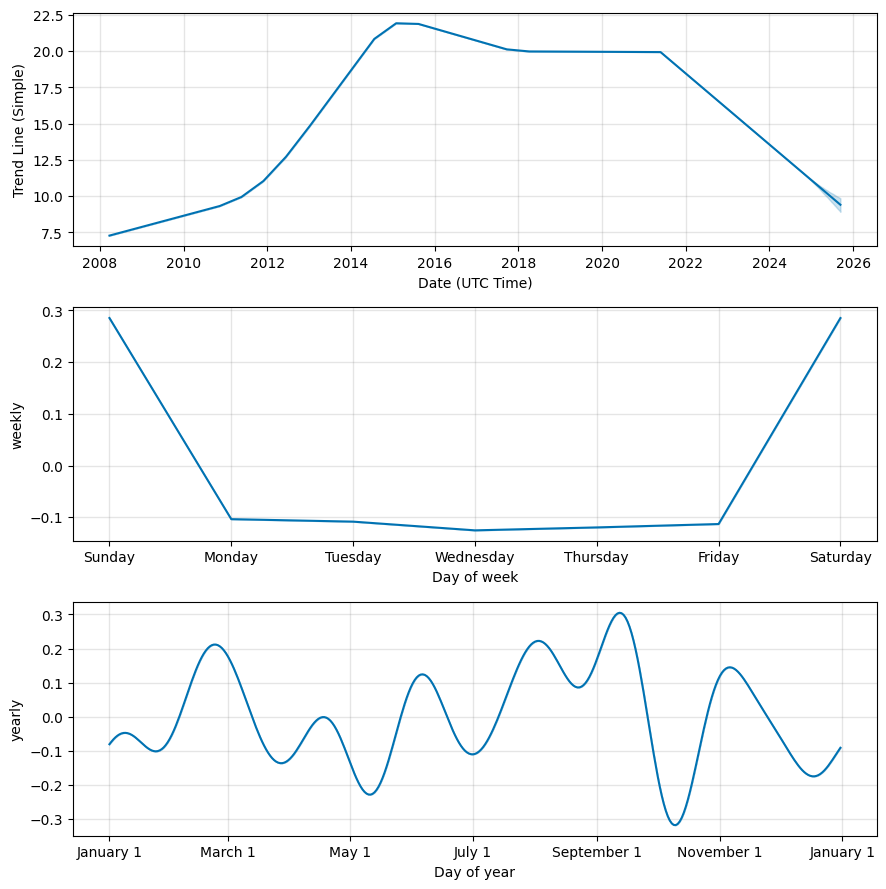 HBAR price prediction: What's the future of HBAR - coinlog.fun